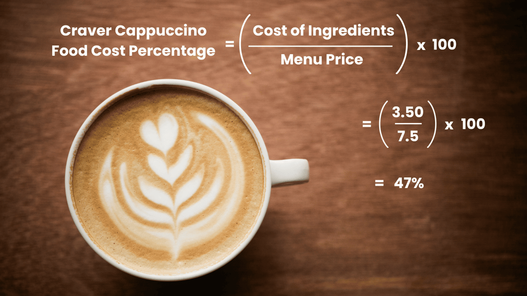 Cappuccino Food Cost Percentage Calculation Example